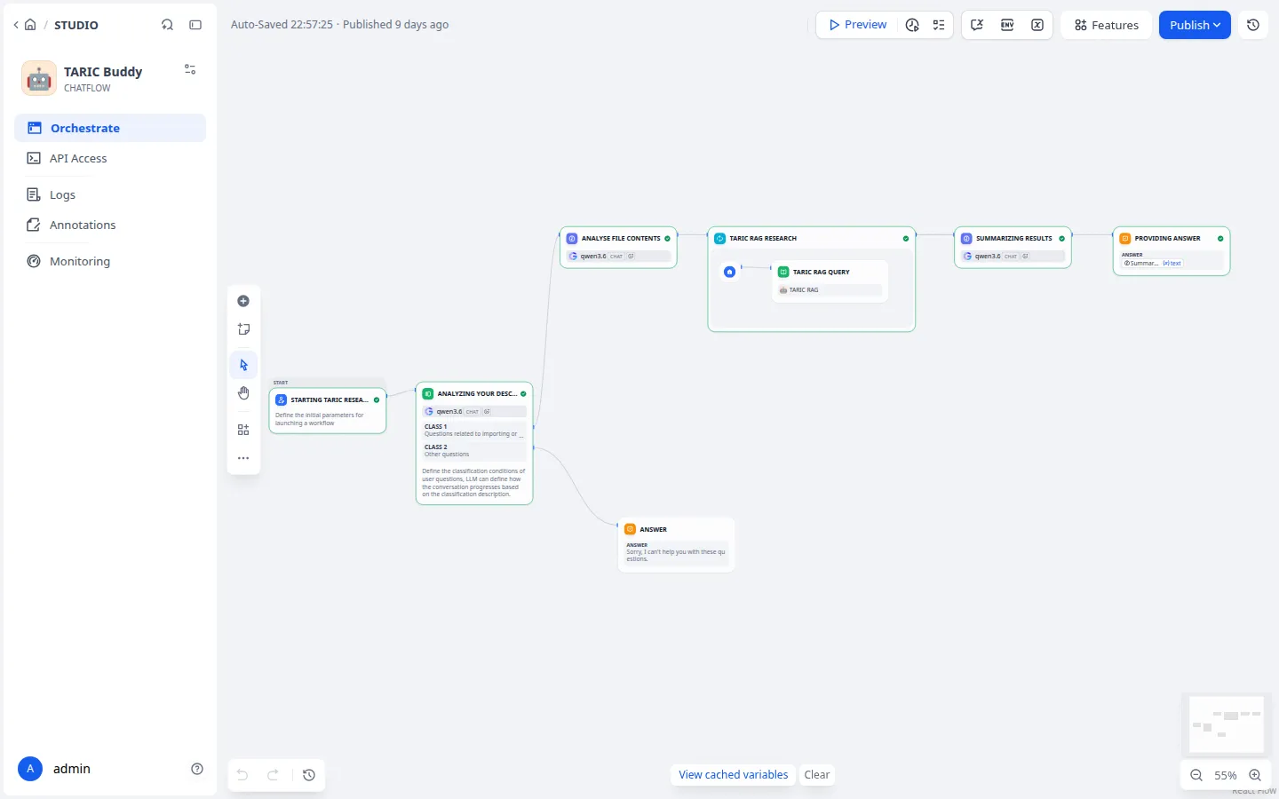 Der TARIC-Klassifikations-Workflow im rzfz.ai Stack (Dify) — von der Wareneingabe bis zum Warencode