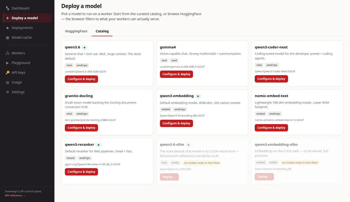 Die Seite „Deploy a model“ der LLM-Manager-Konsole: der Reiter „Catalog“ zeigt kuratierte Modellkarten für Chat, Embedding und Reranking, jede mit Kurzbeschreibung, Aufgaben-Schlagworten, Hardware-Eignung und einer Schaltfläche zum Konfigurieren und Bereitstellen; daneben liegt der Reiter für die Hugging-Face-Suche. Karten, für die in der Flotte keine passende Hardware vorhanden ist, sind abgeblendet.