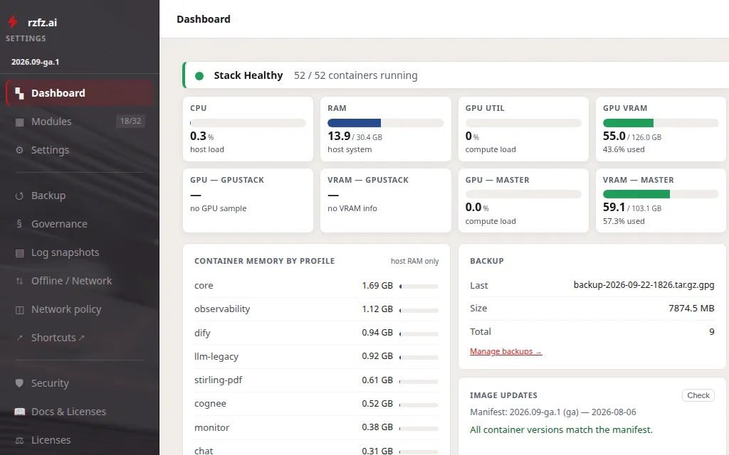 Settings-Portal des rzfz.ai Stacks: links die Navigation mit Modul-Zähler, Backup, Governance, Log-Snapshots, Netzwerk und Sicherheit; rechts das grüne Statusband mit der Zahl der laufenden Container, darunter Kennzahlen zu CPU, RAM, GPU-Auslastung und VRAM sowie Speicherverbrauch je Modulprofil, Stand der letzten Sicherung und der Abgleich der Container-Versionen mit dem Manifest