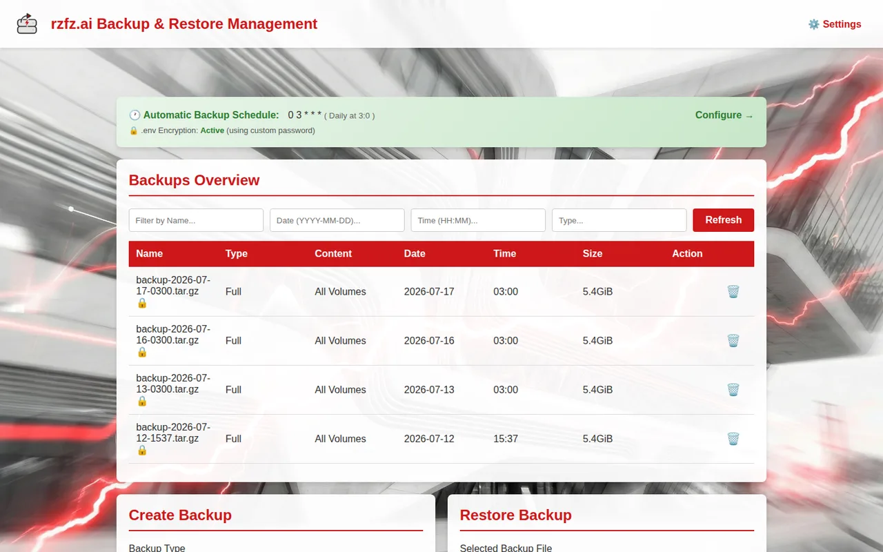 Die Backup- & Restore-Oberfläche des rzfz.ai Stacks: nächtlicher Backup-Zeitplan, aktive Verschlüsselung und eine Liste verschlüsselter Voll-Backups aller Volumes.
