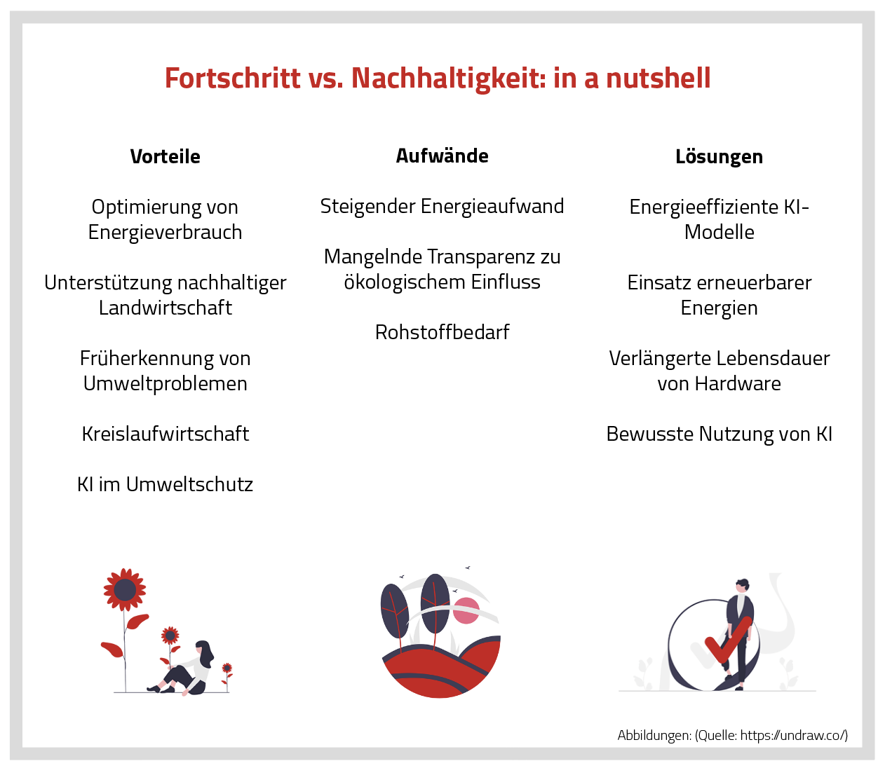 Titelbild: Fortschritt versus Nachhaltigkeit bei künstlicher Intelligenz