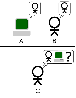 Schematische Darstellung des Turing-Tests