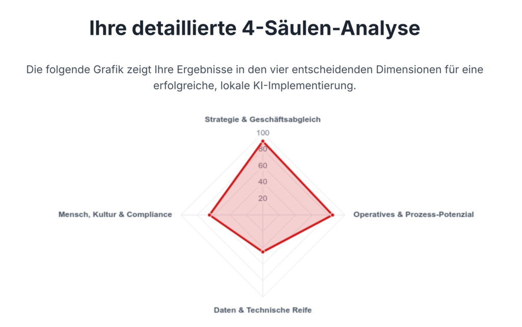 7 Gründe für lokale KI — Infografik